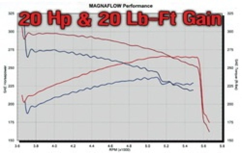 MagnaFlow Sys C/B 03- Chevy SSr 5.3L V8 - eliteracefab.com