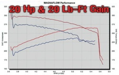 MagnaFlow Sys C/B 03- Chevy SSr 5.3L V8 - eliteracefab.com