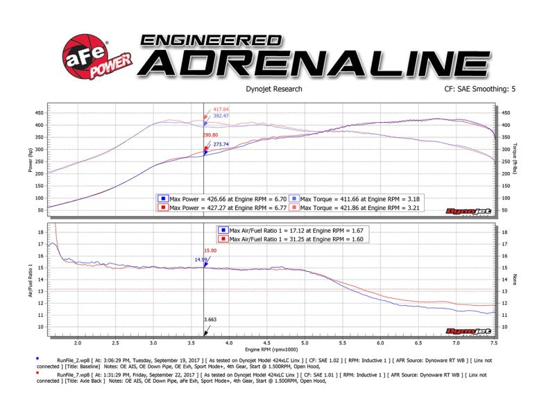 aFe MACH Force-Xp 2-1/2in SS Axle Back Exhaust w/Polished Tips 15+ BMW M3/M4 (F80/F82) L6 3.0L (tt) aFe