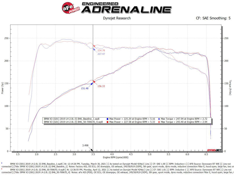 aFe Momentum GT Cold Air Intake System w/Pro Dry S Filter 17-21 BMW 530 L4-2.0L - eliteracefab.com