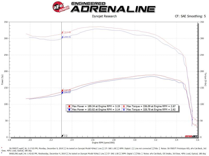 aFe POWER Momentum HD Cold Air Intake System w/ Pro 10R Media 94-97 Ford Powerstroke 7.3L - eliteracefab.com