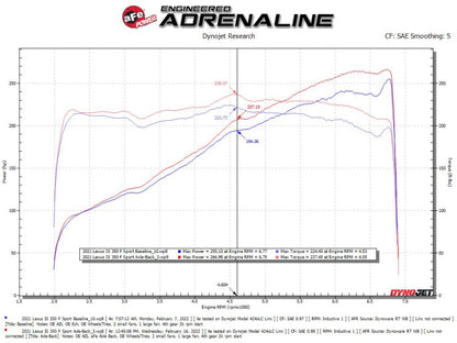 aFe Lexus IS350 14-22 V6-3.5L Takeda Axle-Back Exhaust System- Blue Tip aFe