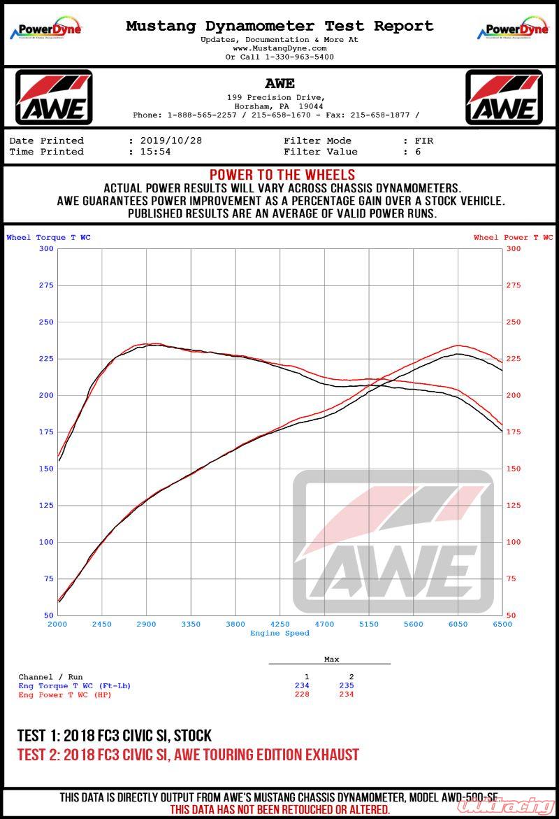 AWE Tuning 2016+ Honda Civic Si Track Edition Exhaust w/Front Pipe & Triple Diamond Black Tips - eliteracefab.com
