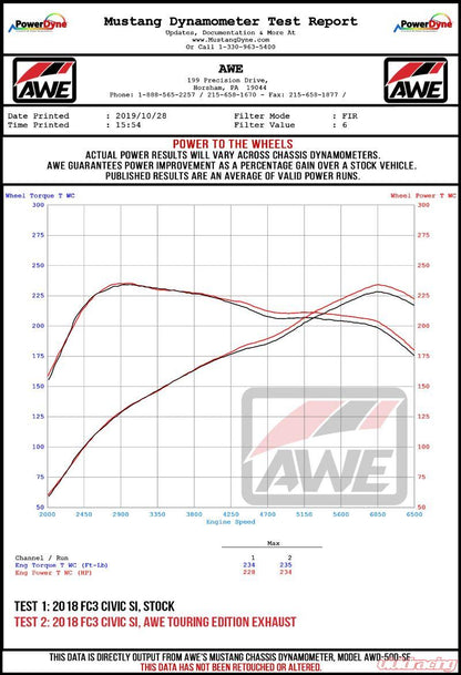 AWE Tuning 2016+ Honda Civic Si Track Edition Exhaust w/Front Pipe & Triple Diamond Black Tips - eliteracefab.com
