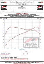 Load image into Gallery viewer, AWE Tuning 2016+ Honda Civic Si Track Edition Exhaust w/Front Pipe &amp; Dual Diamond Black Tips - eliteracefab.com