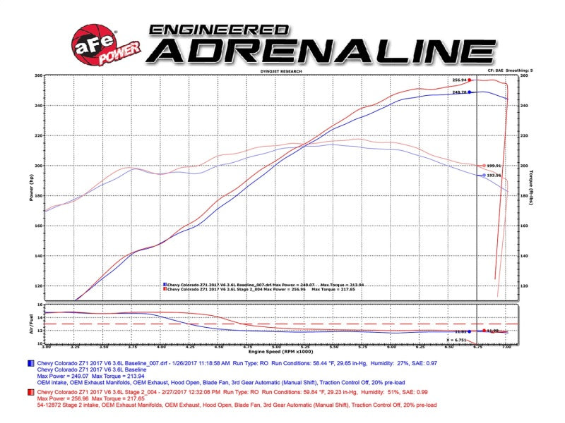 aFe MagnumFORCE Pro DRY S Cold Air Intake System 2017 GM Colorado/Canyon V6-3.6L - eliteracefab.com