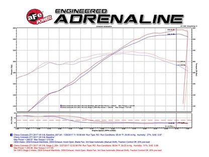 aFe Magnum FORCE Pro 5R Cold Air Intake System 2017 GM Colorado/Canyon V6-3.6L - eliteracefab.com