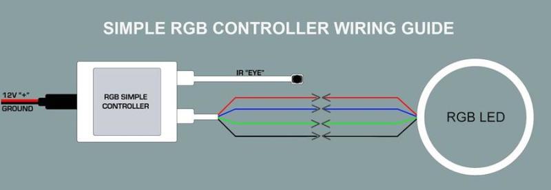 Oracle 5-24V Simple LED Controller w/ Remote - eliteracefab.com