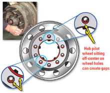 Load image into Gallery viewer, SPC Performance Hd Truck Wheel Centering