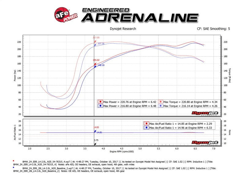 aFe Momentum GT Pro 5R Cold Air Intake System 12-16 BMW Z4 28i/xi (E89) I4 2.0L (t) (N20) - eliteracefab.com