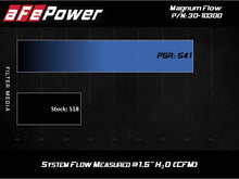 Load image into Gallery viewer, aFe MagnumFLOW Pro 5R OE Replacement Filter 84-89 Porsche 911 Carrera 3.2L H6