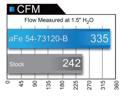 aFe Momentum XP Pro 5R Cold Air Intake System 17-18 Ford F-150 Raptor V6-3.5L (tt) EcoBoost - eliteracefab.com