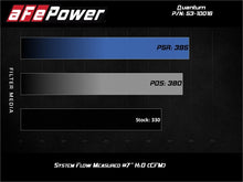 Load image into Gallery viewer, aFe Quantum Pro 5R Cold Air Intake System 15-18 Ford F-150 V8-5.0L - eliteracefab.com