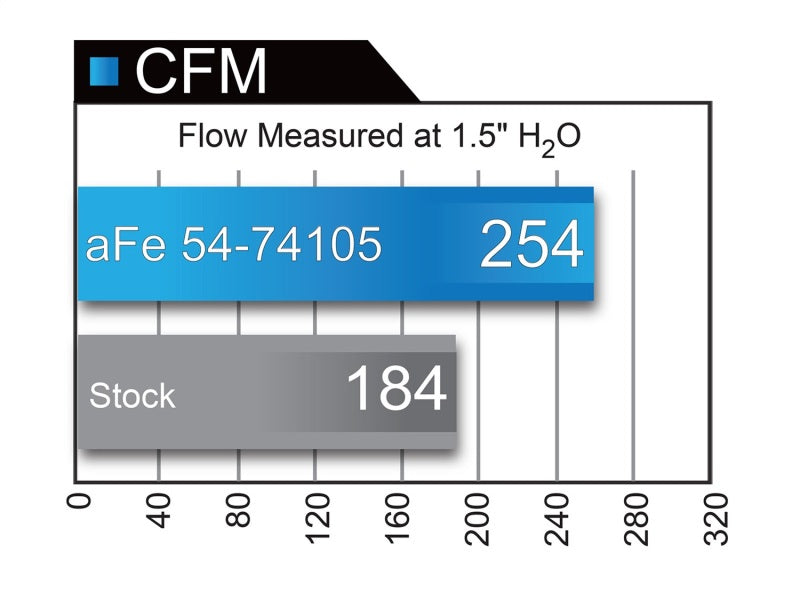 aFe Momentum GT PRO DRY S Stage-2 Intake System 09-16 GM Silverado/Sierra 2500/3500HD 6.0L V8 - eliteracefab.com