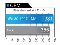 aFe Magnum FLOW Pro DRY S OE Replacement Filter (Pair) 2017 Infiniti Q60 V6 3.0 (tt) - eliteracefab.com
