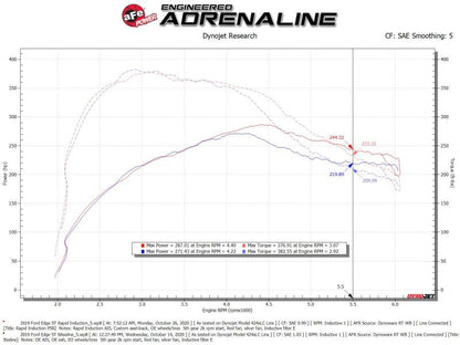 Rapid Induction Cold Air Intake System w/Pro 5R Filter 19-20 Ford Edge V6 2.7L (tt) - eliteracefab.com