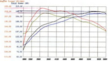 Load image into Gallery viewer, aFe MagnumFORCE Intakes Stage-2 P5R AIS P5R Nissan Frontier/Pathfinder/Xterra 05-11 V6-4.0L - eliteracefab.com