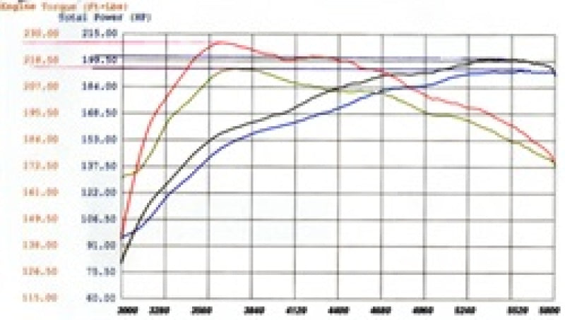 aFe MagnumFORCE Intakes Stage-2 P5R AIS P5R Nissan Frontier/Pathfinder/Xterra 05-11 V6-4.0L aFe