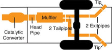 Load image into Gallery viewer, Gibson 15-19 Ford F-150 XL 5.0L 3in/2.5in Cat-Back Dual Extreme Exhaust - Stainless Gibson