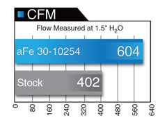 aFe MagnumFLOW Air Filters OER Pro DRY S 2015 Audi A3/S3 1.8L 2.0LT - eliteracefab.com