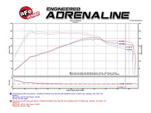 Load image into Gallery viewer, aFe Takeda Stage-2 Pro 5R Cold Air Intake System 15-17 Ford Focus St L4-2.0L (t) EcoBoost - eliteracefab.com