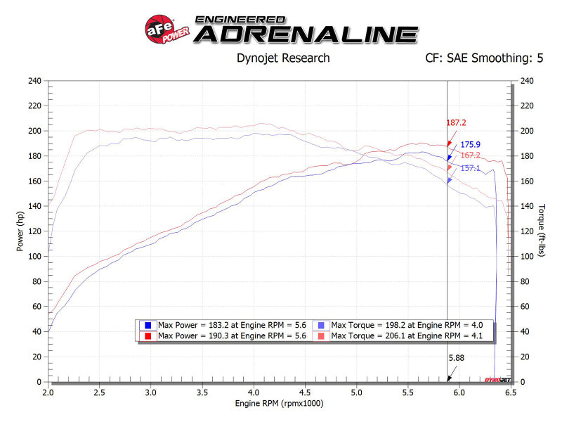 aFe Takeda Momentum Cold Air Intake System w/ Pro DRY S Media Hyundai Elantra Sport 17-20 L4-1.6T - eliteracefab.com