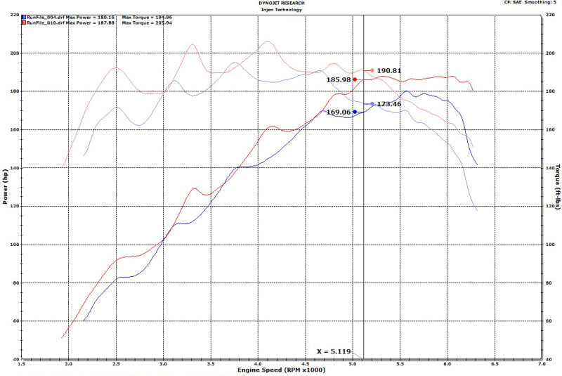 Injen 18-20 Hyundai Veloster L4-1.6L Turbo SP Cold Air Intake System - eliteracefab.com