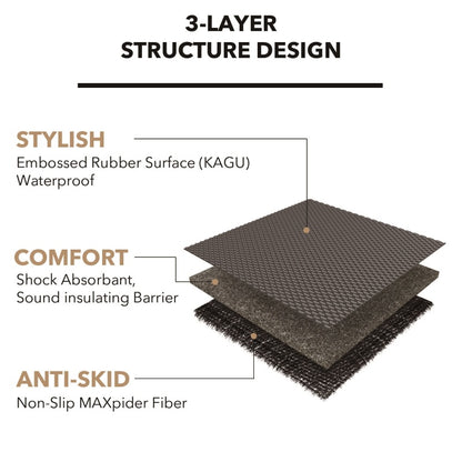 3D MAXpider L1GS00511509 2019-2023 Genesis G70 RWD Kagu 1st Row Floormat - Black