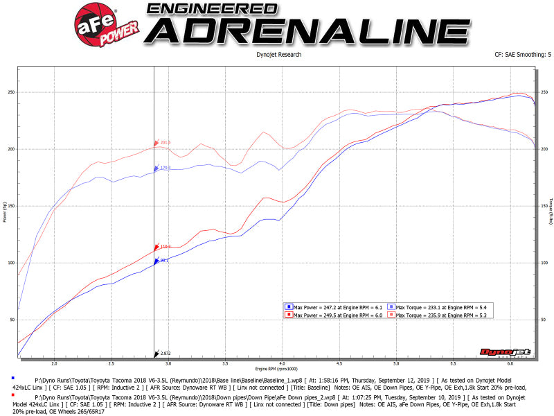 aFe Twisted Steel Down Pipe 409SS w/ Cat 16-17 Toyota Tacoma V6-3.5L - eliteracefab.com