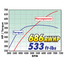 Load image into Gallery viewer, Edelbrock Supercharger Stage II 18-19 Ford Mustang R2650 Gen 3 DI/PI 5.0L Coyote w/o Tuner