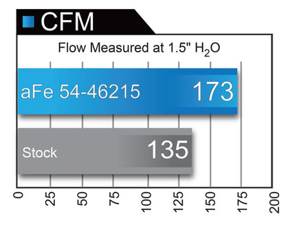 aFe Momentum ST Pro 5R Cold Air Intake System 14-18 Jeep Cherokee (KL) V6 3.2L - eliteracefab.com