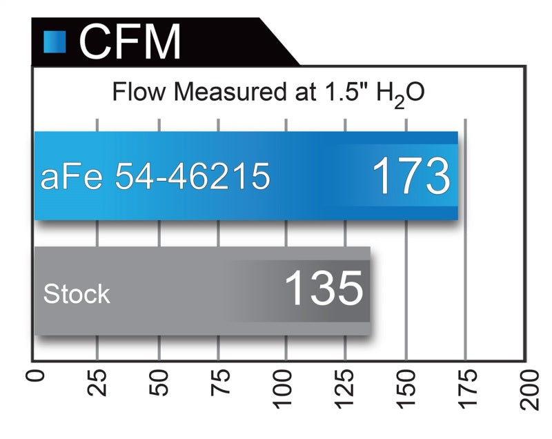 aFe Momentum ST Pro 5R Cold Air Intake System 14-18 Jeep Cherokee (KL) V6 3.2L - eliteracefab.com