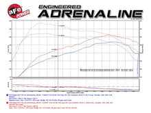 Load image into Gallery viewer, aFe Scorcher Module 2017 Ford F-150 Raptor V6-3.5L (tt) EcoBoost - eliteracefab.com