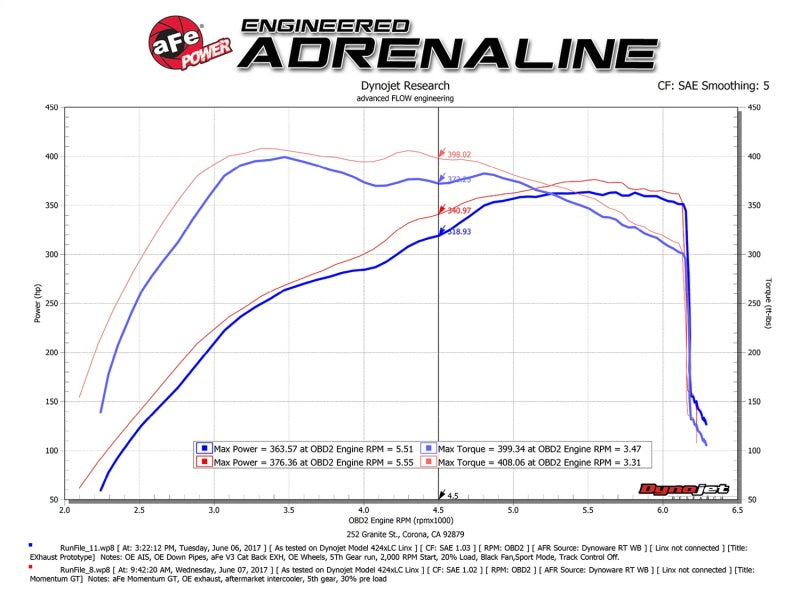 aFe Momentum GT Pro 5R Cold Air Intake System 2017 Ford F-150 Raptor V6-3.5L (tt) EcoBoost - eliteracefab.com