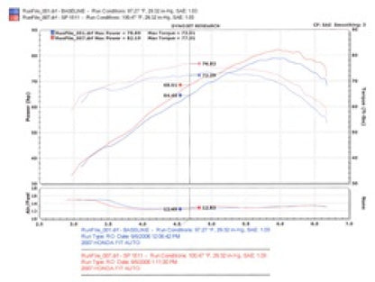 Injen 07-08 Fit 1.5L 4 Cyl. Polished Cold Air Intake - eliteracefab.com