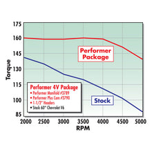 Load image into Gallery viewer, Edelbrock Perf Plus Cam and Lifters Kit Chev V-6 2 8