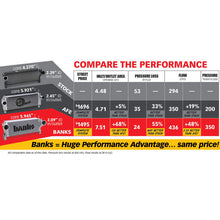 Load image into Gallery viewer, Banks Power 13-17 Ram 6.7L Techni-Cooler System - eliteracefab.com