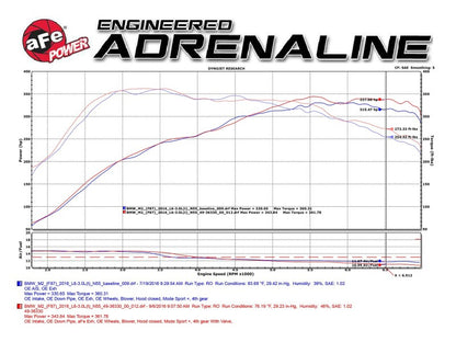 aFe 16-18 BMW M2 L6-3.0L MACH Force-Xp 3in to 2.5in 304 SS Cat-Back Exhaust System-Quad Black Tips aFe