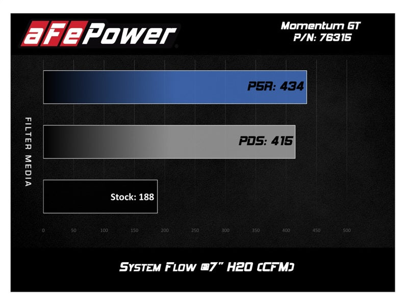 aFe Momentum GT Pro 5R Cold Air Intake System 12-16 BMW Z4 28i/xi (E89) I4 2.0L (t) (N20) - eliteracefab.com