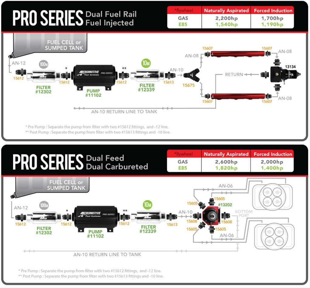 Aeromotive 11102 Pro-Series Fuel Pump, EFI or Carbureted - eliteracefab.com