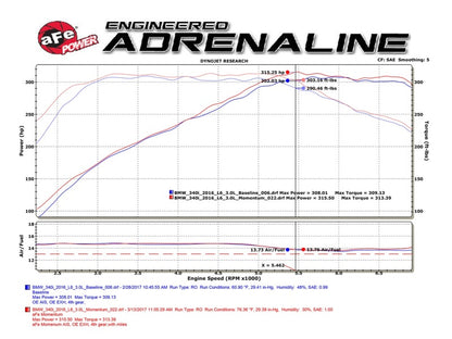 aFe POWER Momentum GT Pro Dry S Intake System 16-17 BMW 340i/ix (B58) - eliteracefab.com