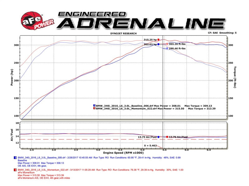 aFe Momentum GT Pro 5R Cold Air Intake System 16-17 BMW 340i/ix B58 - eliteracefab.com