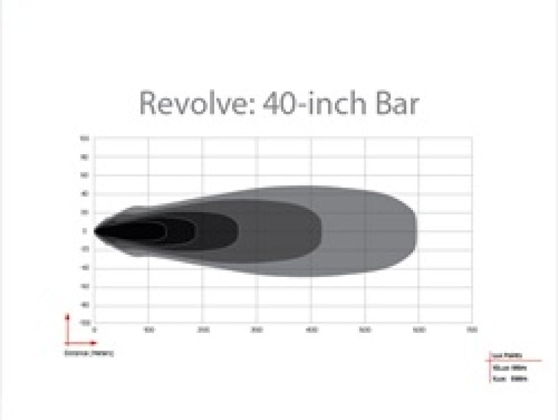 Rigid Industries Revolve 40in Bar w/Amber Trim Ring Rigid Industries