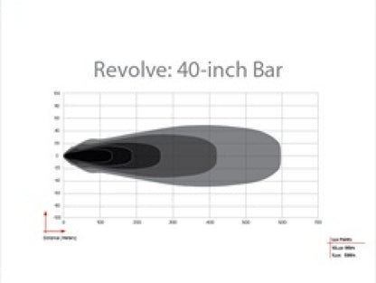 Rigid Industries Revolve 40in Bar w/Amber Trim Ring Rigid Industries