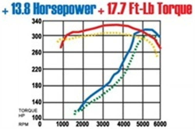 MagnaFlow Sys C/B Camaro- Firbird 98 02 5.7L - eliteracefab.com