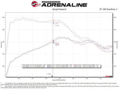 aFe 19-22 Mazda 3 L4 2.5L Takeda 3in to 2-1/2in 304 SS Axle-Back Exhaust w/ Blue Flame Tip aFe