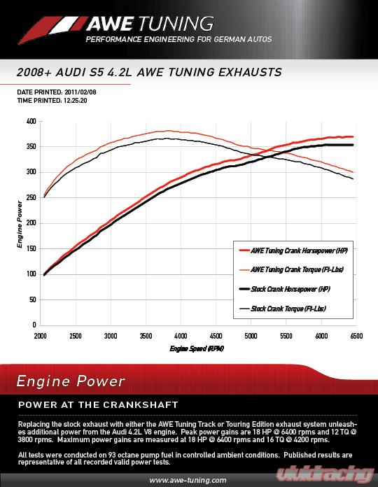 AWE Tuning Audi B8 S5 4.2L Track Edition Exhaust System - Polished Silver Tips - eliteracefab.com