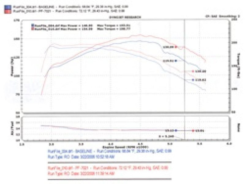 Injen 94-04 S10 Sonoma Jimmy Blazer 4.3L V6 Wrinkle Black Power-Flow Air Intake System - eliteracefab.com