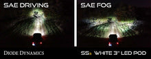 Load image into Gallery viewer, Diode Dynamics SS3 Pro Type M Kit - White SAE Driving