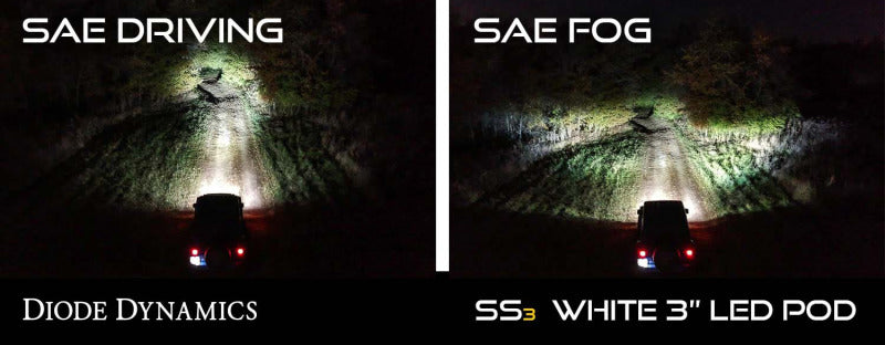 Diode Dynamics SS3 Type SD LED Fog Light Kit Sport - White SAE Fog